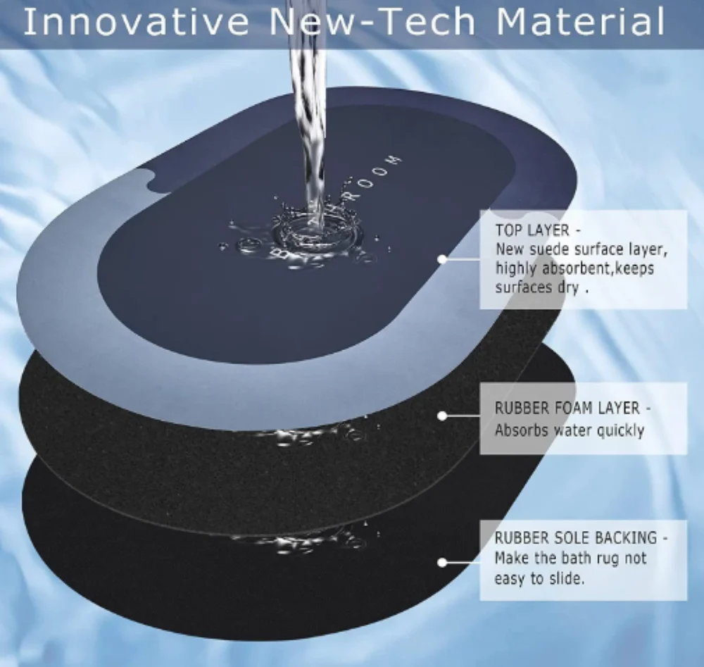 Silicone Water Absorbent Bathroom Door Mat (Buy 1 Get 1)