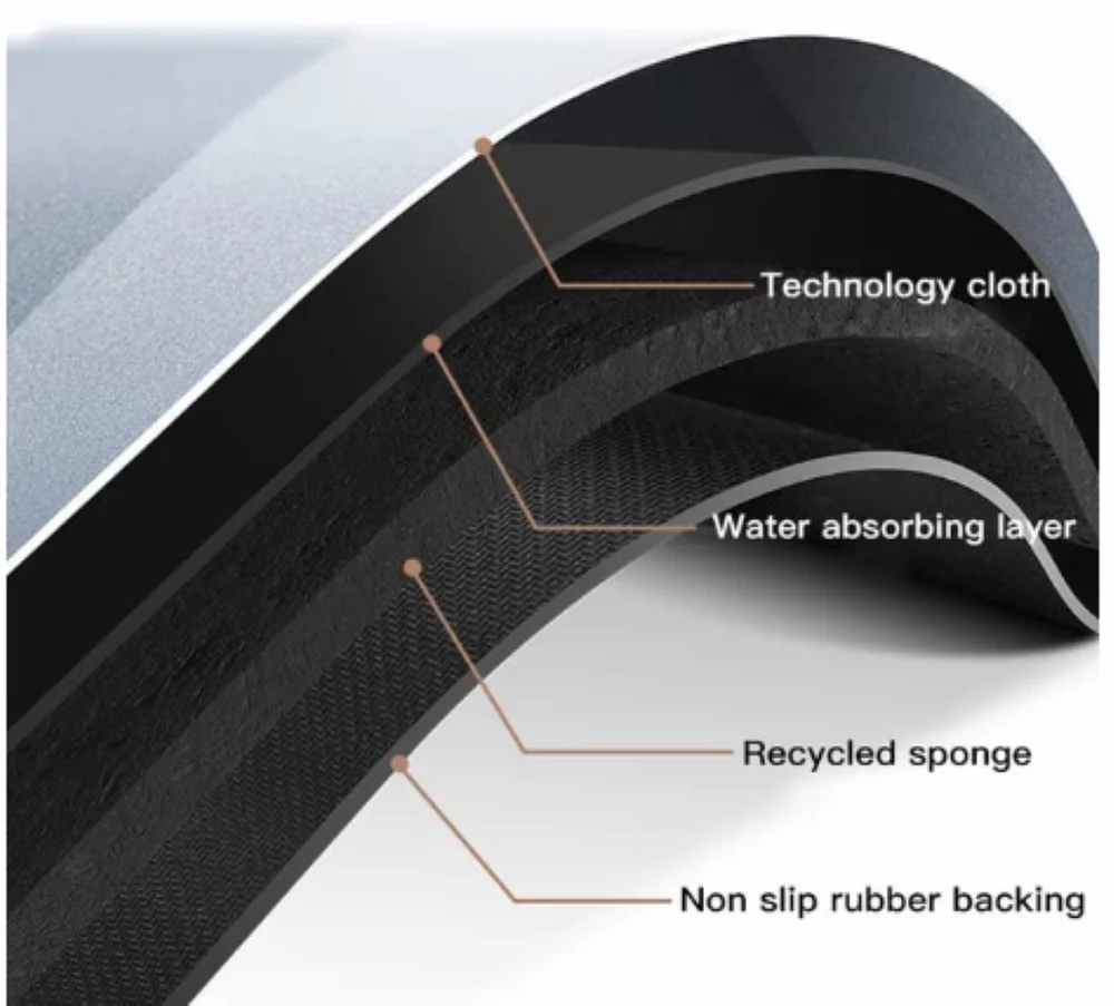 Silicone Water Absorbent Bathroom Door Mat (Buy 1 Get 1)